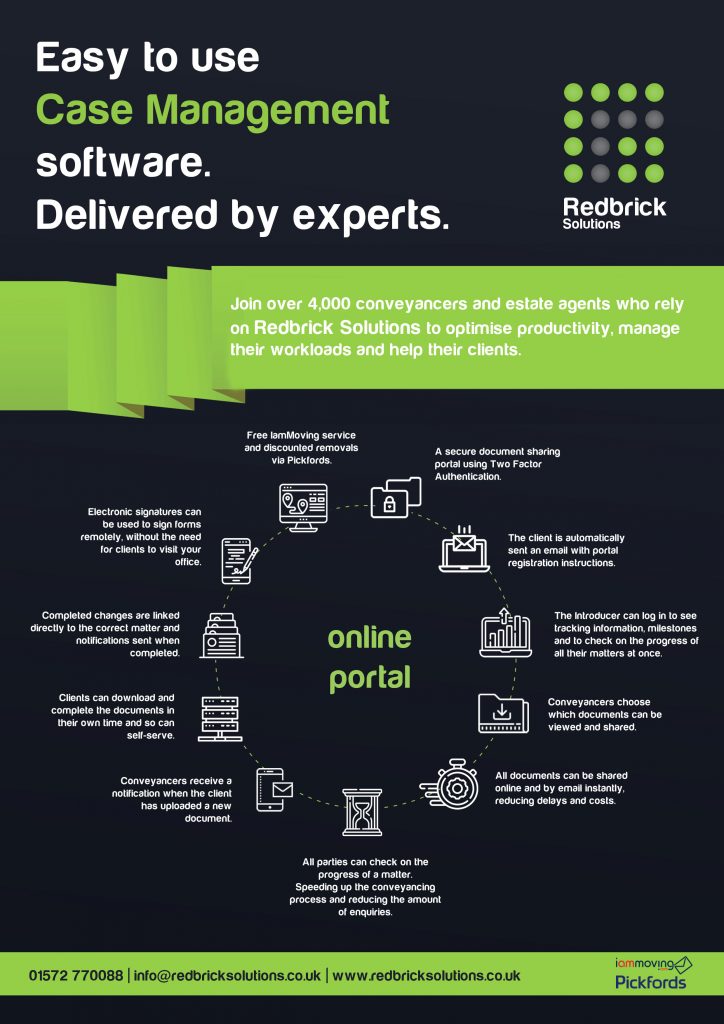 infographic showing the benefits of redbricks secure document portal
